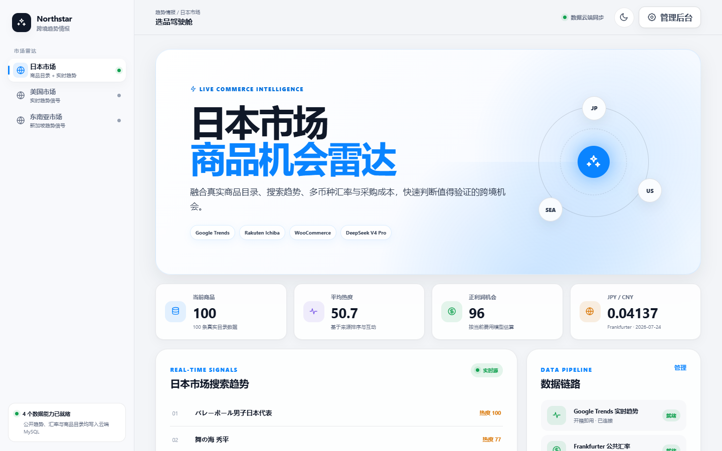跨境电商趋势报告 项目截图